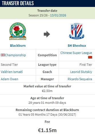 开云入口平台-德转：布莱克本前锋盖伊加盟上海申花的转会费为115万欧